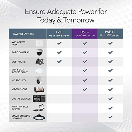 NETGEAR 8 Port PoE Gigabit Ethernet Easy Smart Managed Essentials Switch (GS308EP) - with 8 x PoE+ @ 62W, Desktop or Wall Mount