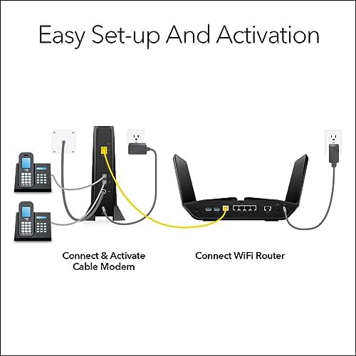NETGEAR Nighthawk Multi-Gig Cable Modem for Xfinity Voice (CM2050V) – for Cable Plans up to 2.5Gbps - DOCSIS 3.1-2 Phone Lines
