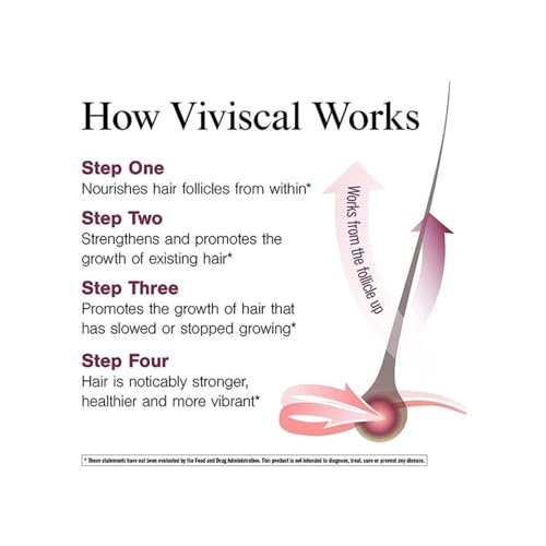 Viviscal Gorgeous Growth Densifying Shampoo for Thicker, Fuller Hair Ana:Tel Proprietary Complex with Keratin, Biotin, Zinc 8.45 Ounce