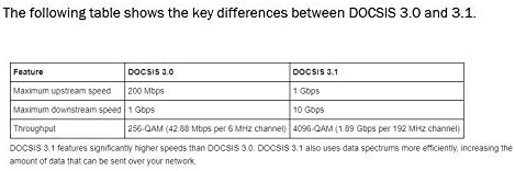 Netgear Gigabit Cable Modem (32x8) DOCSIS 3.1 | for XFINITY by Comcast, Cox. Compatible with Gig-Speed from Xfinity - CM1000-1AZNAS (Renewed)