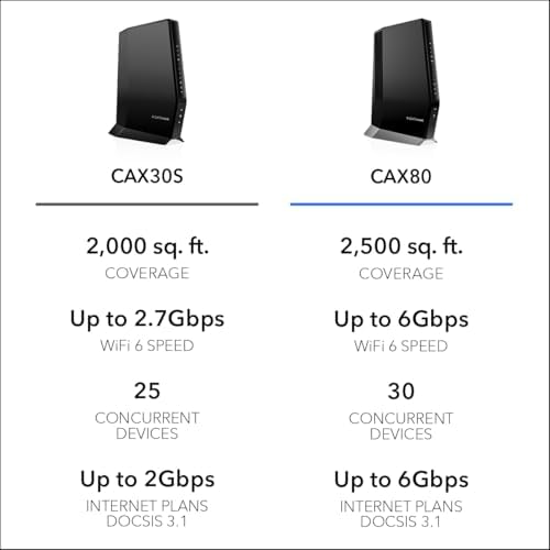 NETGEAR Nighthawk Cable Modem with Built-in WiFi 6 Router (CAX80) - Compatible All Major Providers incl. Xfinity, Spectrum, Cox | Plans Up to 6Gbps AX6000 speed DOCSIS 3.1, Black