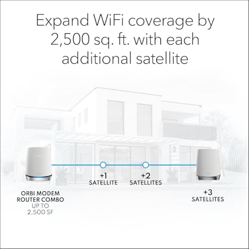 NETGEAR Orbi WiFi 6 Router with DOCSIS 3.1 Built-in Cable Modem (CBR750) – Cable Modem Router | Covers up to 2,500 sq. ft. 40+ Devices | AX4200 (Up to 4.2Gbps)