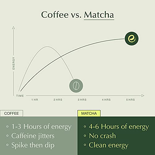 Encha Ceremonial Grade Matcha Powder, Organic First Harvest Japanese Matcha Green Tea Powder, Matcha Tea From Uji, Japan (30g/1.06oz)