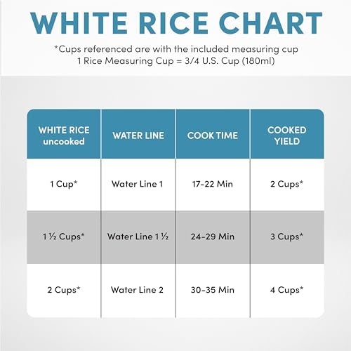 Aroma Housewares 4-Cups (Cooked) / 1Qt. Rice & Grain Cooker (ARC-302NG), White