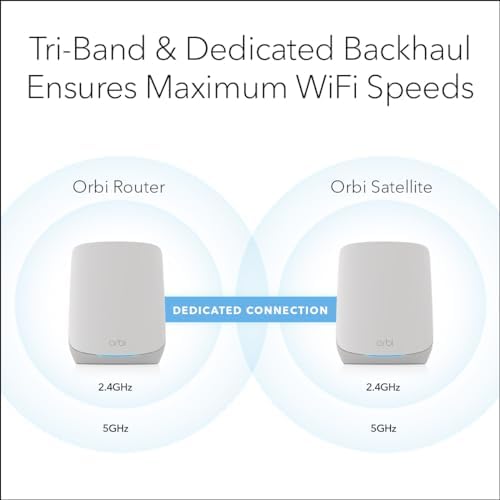 NETGEAR Orbi Whole Home Tri-Band WiFi 6 Mesh Network System (RBK752P) – Router with 1 Satellite Extender, Security Features, Coverage up to 5,000 sq. ft., 75 Devices, AX5200 802.11ax (Up to 5.2Gbps)
