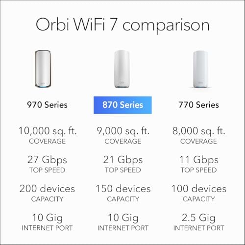 NETGEAR Orbi 870 Series Tri-Band WiFi 7 Mesh System (RBE873) - Router + 2 Satellite Extenders, Security Features, Up to 21 Gbps, Covers Up to 9,000 Sq. Ft., 150 Devices, 10 Gig Internet Port, BE21000