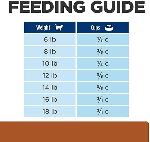 Hill's Prescription Diet k/d Early Support Kidney Care Chicken Flavor Dry Cat Food, Veterinary Diet, 4 lb. Bag