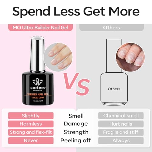 modelones Builder Nail Gel, 2 Pcs Clear and Rose Nude Pink Gel Builder for Nail Thickening Apex Building 8-in-One Rubber Base Gel Polish Nail Strengthener Extend Gel LED Nail Lamp Cured Hard Gel 10 ml