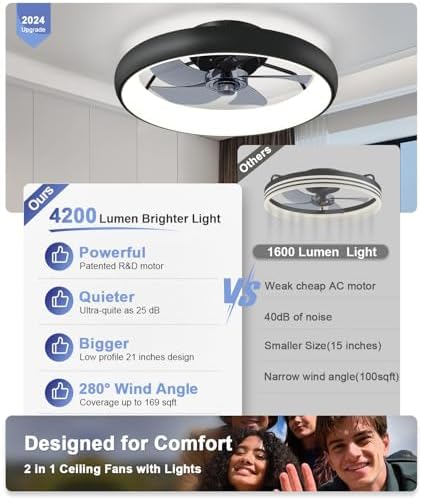 Ultra Low Profile Ceiling Fans with Lights and Remote Ultra Quiet 25 d ...