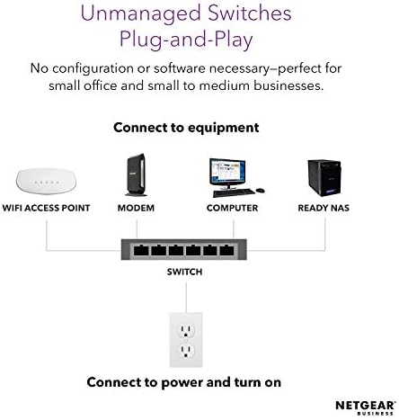 NETGEAR 16-Port Gigabit Ethernet Unmanaged PoE Switch (GS116PP) - with 16 x PoE+ @ 183W, Desktop/Rackmount, and ProSAFE Limited Lifetime Protection (Renewed)
