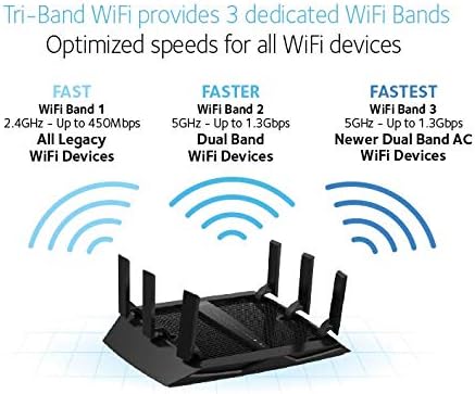 NETGEAR R7900P-100Nar Nighthawk X6S AC3000 MU-Mimo Smart Wi-Fi Router(Renewed)