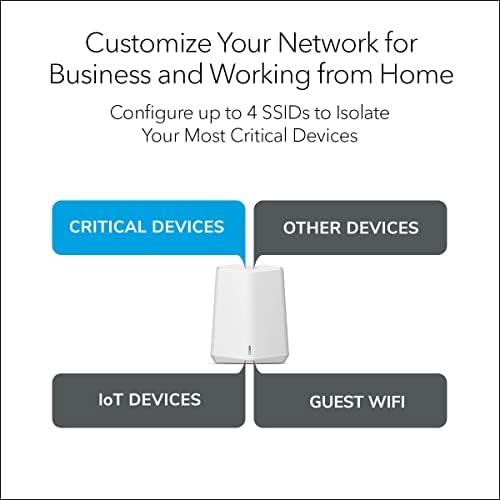 NETGEAR Orbi Pro WiFi 6 Mini Mesh System (SXK30B3) | Router with 2 Satellite Extenders for Business or Home | VLAN, QoS | Coverage up to 6,000 sq. ft., 40 Devices | AX1800 802.11 AX (up to 1.8Gbps)