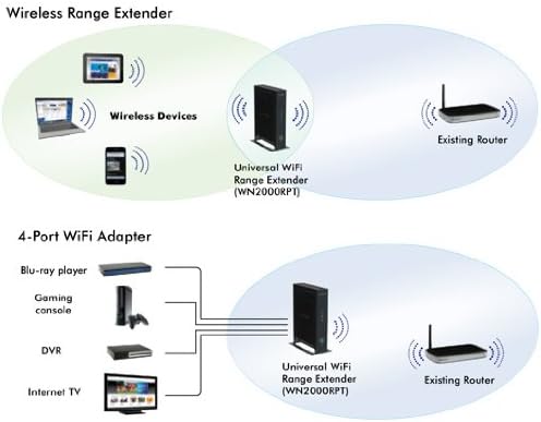 Netgear WN2000RPT Universal WiFi Range Extender (Renewed)