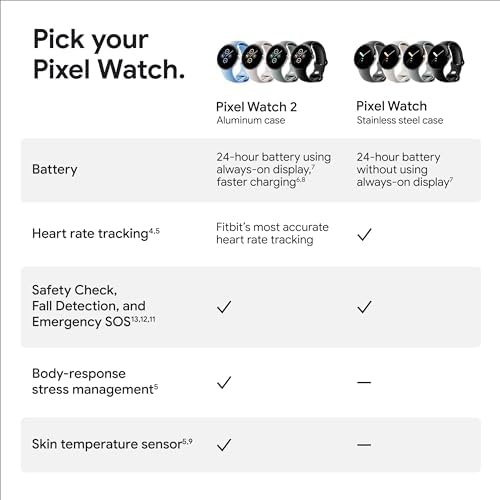 Google Pixel Watch 2 (Previous Model) with the Best of Fitbit - Heart Rate Tracking, Stress Management, Safety Features - Android Smartwatch - Polished Silver Aluminum Case - Bay Active Band - Wi-Fi