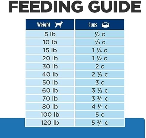 Hill's Prescription Diet Derm Complete Skin & Food Sensitivities Dry Dog Food, Veterinary Diet, 14.3 lb. Bag