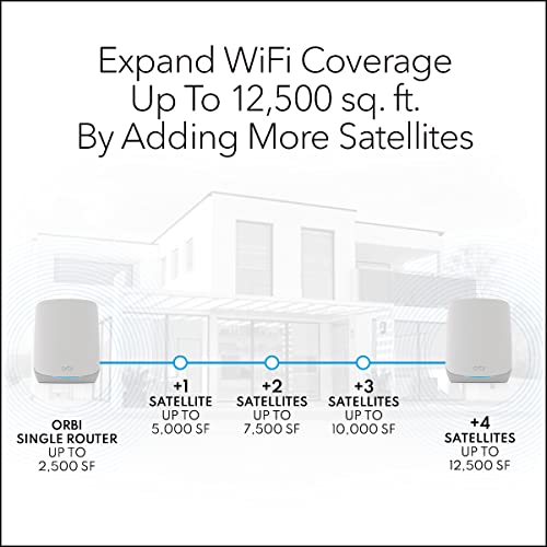 NETGEAR Orbi Whole Home Tri-Band Mesh WiFi 6 System (RBK762S) – Router With 1 Satellite Extender - Coverage up to 5,000 sq. ft, 75 Devices – Armor Security - AX5400 802.11ax (up to 5.4Gbps) (Renewed)