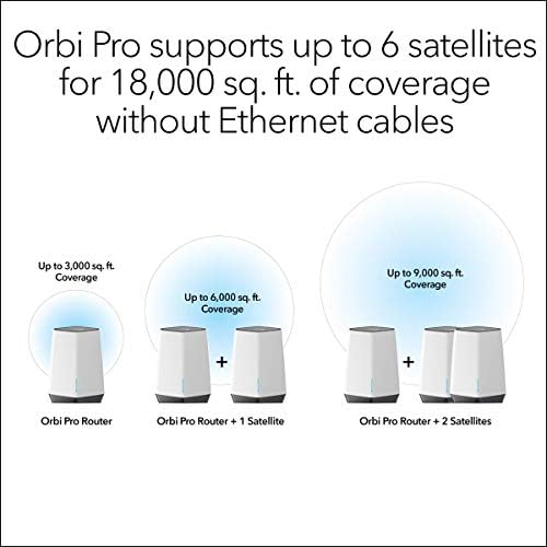 NETGEAR Orbi Pro WiFi 6 Tri-Band Mesh Add-on Satellite for Business or Home with 6Gbps Speed (SXS80) | Coverage up to 3,000 sq. ft. | Requires Orbi Pro WiFi 6 Router (Renewed)