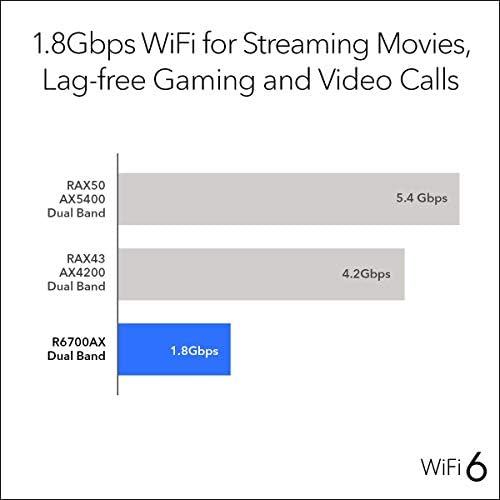 NETGEAR 4-Stream WiFi 6 Router (R6700AX) – AX1800 Wireless Speed (Up to 1.8 Gbps) | 1,500 sq. ft. Coverage (Renewed)