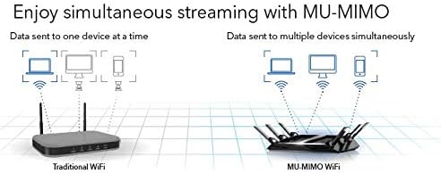 NETGEAR R7900P-100Nar Nighthawk X6S AC3000 MU-Mimo Smart Wi-Fi Router(Renewed)