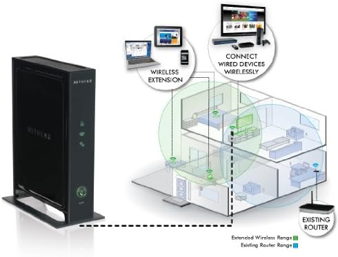 Netgear WN2000RPT Universal WiFi Range Extender (Renewed)
