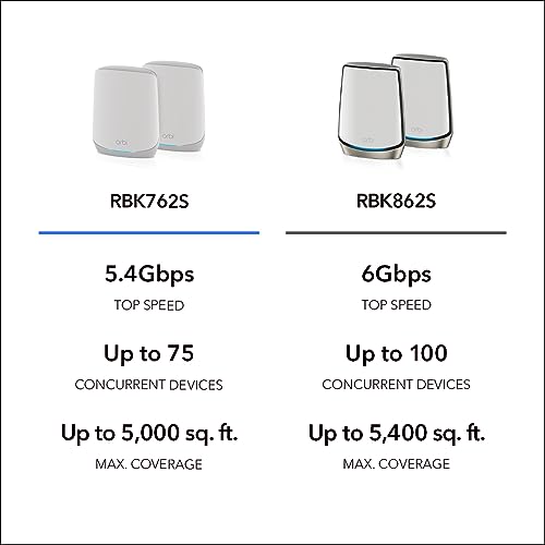 NETGEAR Orbi Whole Home Tri-Band Mesh WiFi 6 System (RBK762S) – Router With 1 Satellite Extender - Coverage up to 5,000 sq. ft, 75 Devices – Armor Security - AX5400 802.11ax (up to 5.4Gbps) (Renewed)