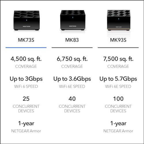 NETGEAR Nighthawk Tri-Band Whole Home Mesh WiFi 6 System (MK73S) – Router + 2 Satellite Extenders - 3Gbps Speed - Coverage up to 4,500 sq. ft., 25 Devices - Includes 1-Year Armor – AX3000 802.11ax