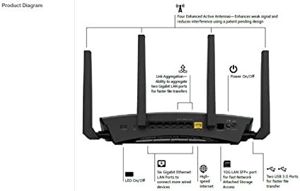 NETGEAR R9000-100NAR Nighthawk X10 AD7200 802.11ac/ad Quad-Stream WiFi Router - Certified Refurbished