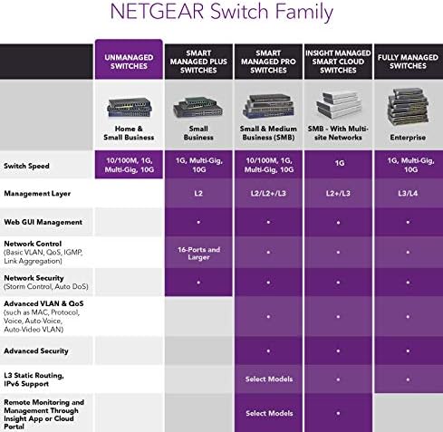 NETGEAR 16-Port Gigabit Ethernet Unmanaged PoE Switch (GS116PP) - with 16 x PoE+ @ 183W, Desktop/Rackmount, and ProSAFE Limited Lifetime Protection (Renewed)