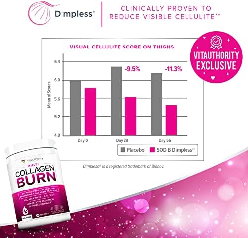 Hydrolyzed Collagen Powder for Weight Loss - Collagen Burn Ultimate Beauty Complex Multi Collagen Peptides Powder for Women with Types I II III V and X for Fat Burning Support - Unflavored