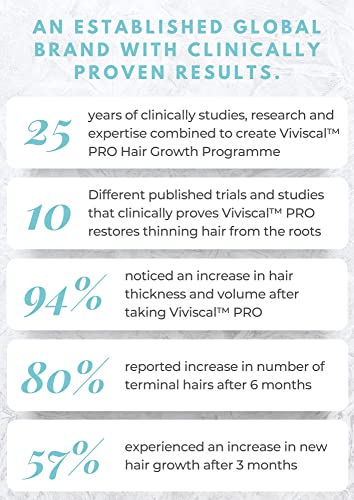Viviscal Professional Thin to Thick Shampoo & Conditioner 8.45 fl oz each