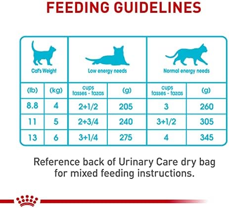 Royal Canin Feline Urinary Care Thin Slices in Gravy Wet Cat Food, 3 oz can (12-count)