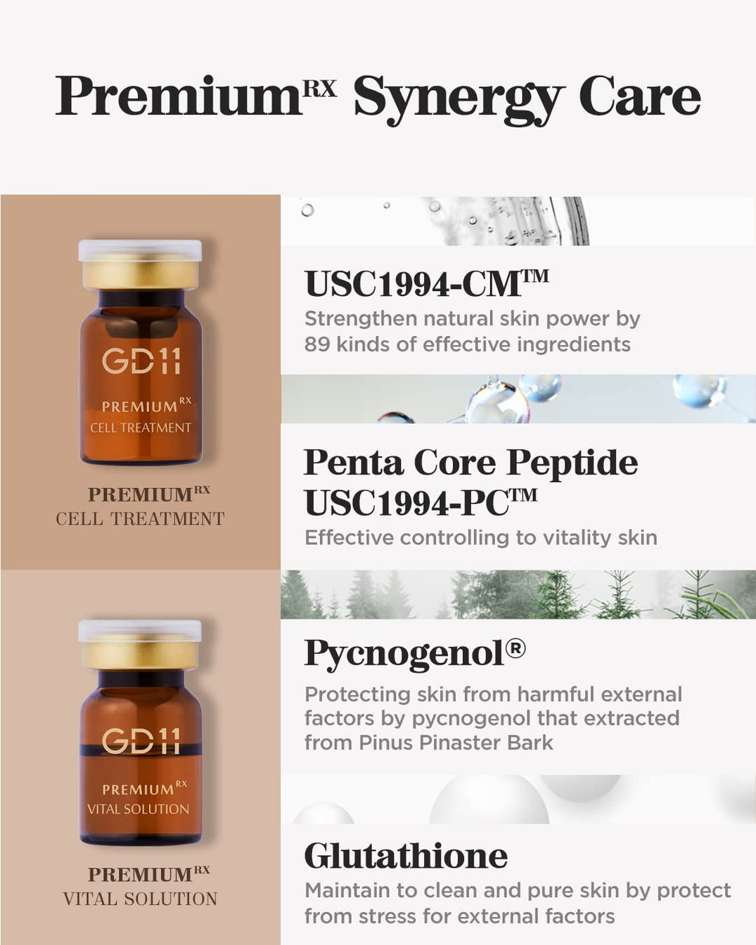 GD11 Premium Rx Cell Exosome Treatment | Premium Home Aesthetic Skin C ...