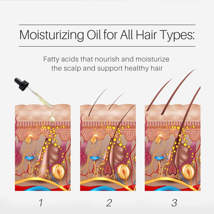 Rice Water for Hair Growth Serum for Women and Men, Rice Water Serum for Hair Growth, Hair Loss, Leave in Hair Treatment for Longer, Thicker, Fuller Hair (1.01 Fl.Oz.(Pack of 1))