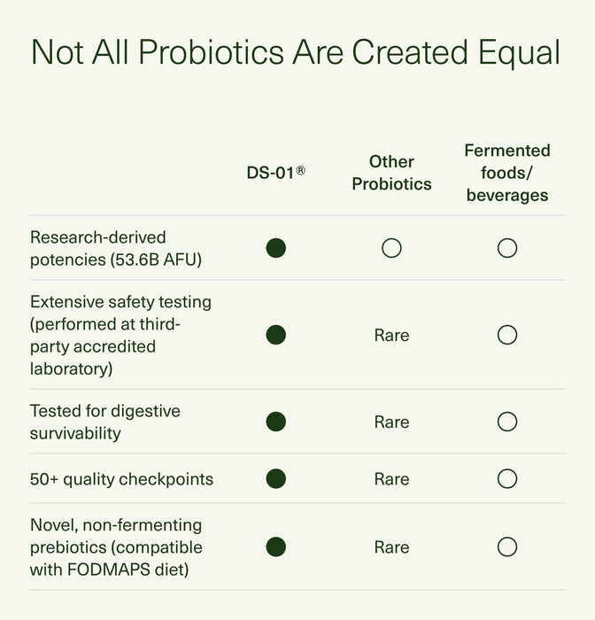 Seed DS-01 Daily Synbiotic - Prebiotic and Probiotic for Women & Men - Digestive Health, Gut Health, Immune Support, Bloating & Constipation Relief - Vegan & Shelf-Stable - 60 Capsules (30-Day Supply)