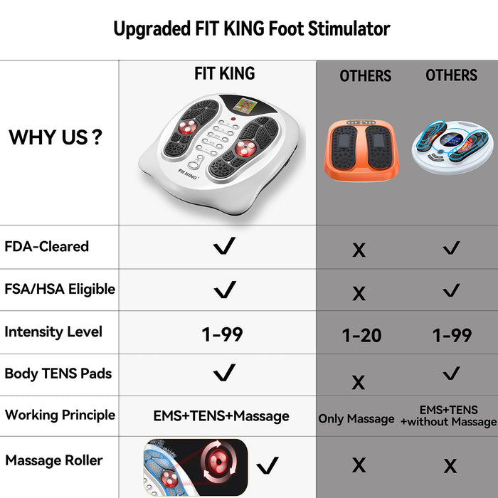 FIT KING Neuropathy Pain Relief for Feet Massager, EMS Foot Massager for Neuropathy with TENS Pads,Foot Circulation Stimulator for Plantar Fasciitis, Diabetes Foot Pain Relief (FSA HSA Approved)